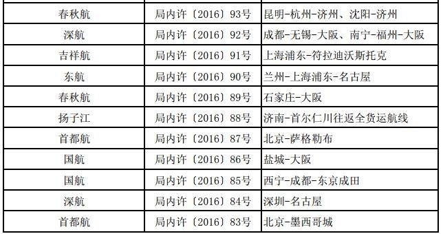 ������49�҇���(n��i)�⺽��@��132�l���H����