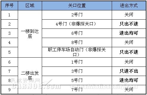 福州機(jī)場(chǎng)將啟用防爆安檢程序 福州機(jī)場(chǎng)將啟用防爆安檢程序