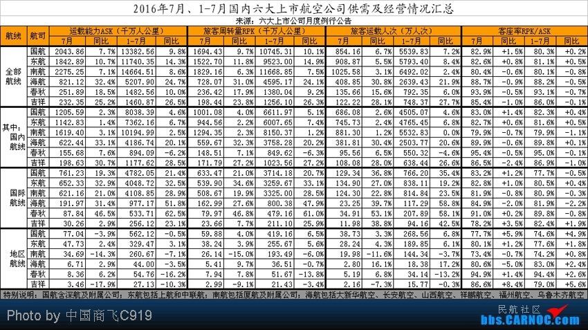 制圖:民航論壇網(wǎng)友“中國商飛C919” 制圖:民航論壇網(wǎng)友“中國商飛C919”