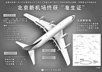 ���(xi��ng)����֮��!���ر����C(j��)��(ch��ng)�����Ľ��O(sh��)�߂�