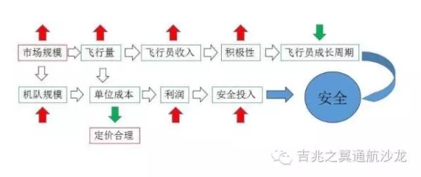 ������x�Ї�ͨ���Ј��l(f��)չ���������c����