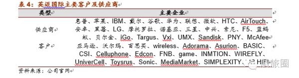 60�|����������