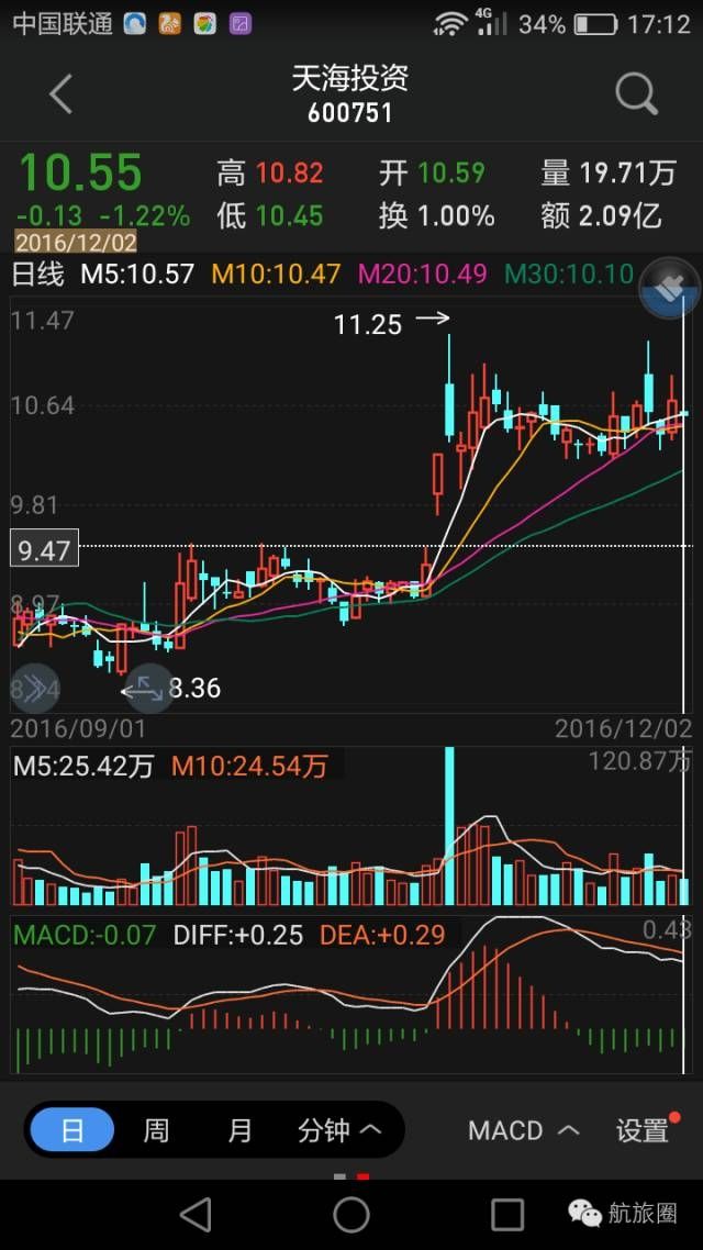 60�|����������