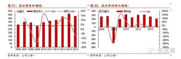 60�|����������