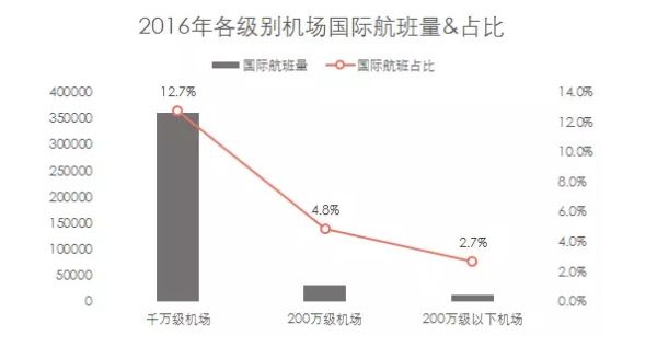 2016年機(jī)場報(bào)告 2016年機(jī)場報(bào)告