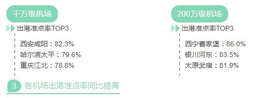 2016年機(jī)場報(bào)告 2016年機(jī)場報(bào)告