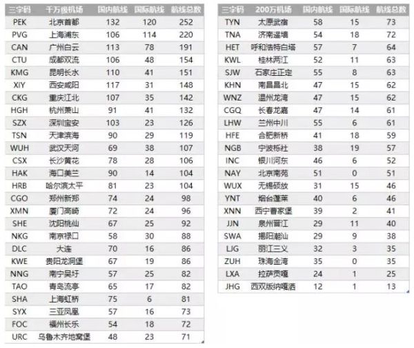 2016年機(jī)場報(bào)告 2016年機(jī)場報(bào)告