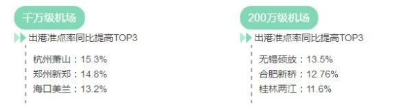 2016年機(jī)場報(bào)告 2016年機(jī)場報(bào)告