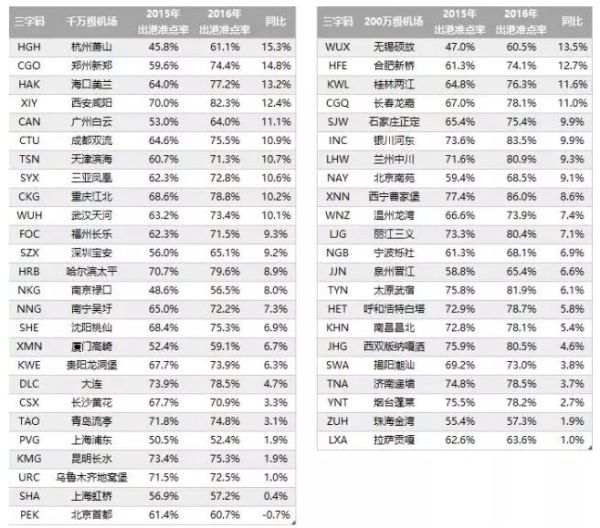 2016年機(jī)場報(bào)告 2016年機(jī)場報(bào)告