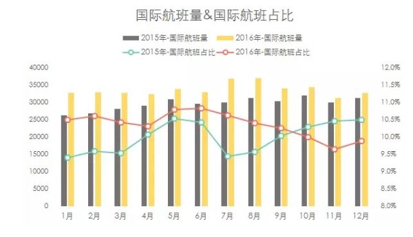 2016年機(jī)場報(bào)告 2016年機(jī)場報(bào)告