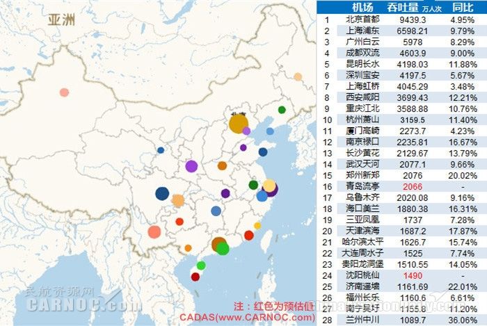 2016年中國大陸千萬級機場分布及排名 2016年中國大陸千萬級機場分布及排名