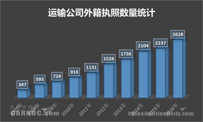 �\ݔ���չ�˾�⼮��(zh��)�Ք�(sh��)���y(t��ng)Ӌ