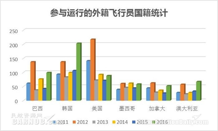 ���c�\�е��⼮�w�ІT�����y(t��ng)Ӌ