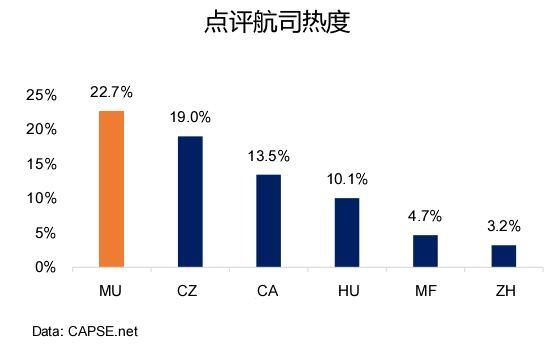 航司點評熱度 航司點評熱度