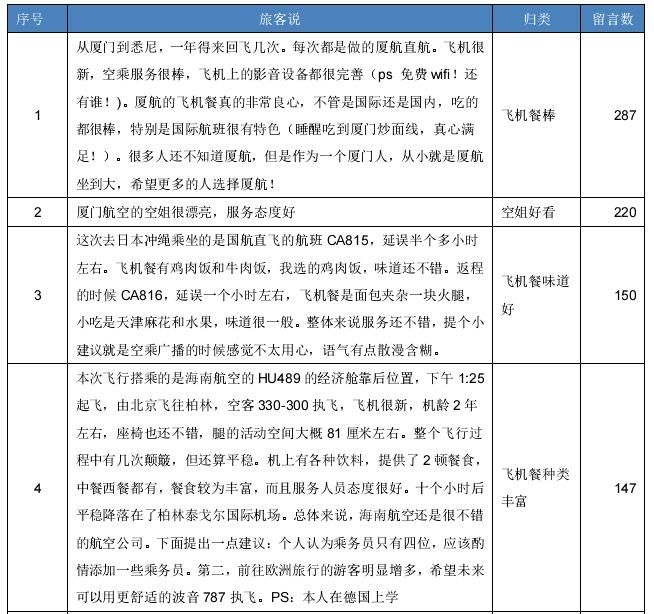 民航服務(wù)體驗分析報告 民航服務(wù)體驗分析報告
