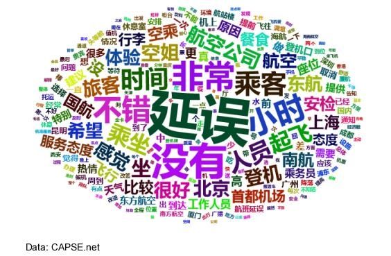 服務(wù)體驗員留言詞云圖 服務(wù)體驗員留言詞云圖
