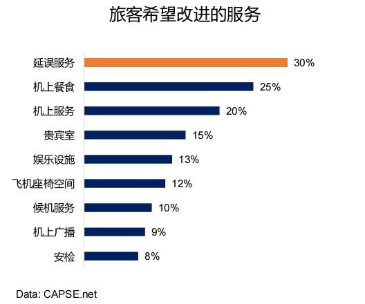 旅客希望改進(jìn)的服務(wù) 旅客希望改進(jìn)的服務(wù)