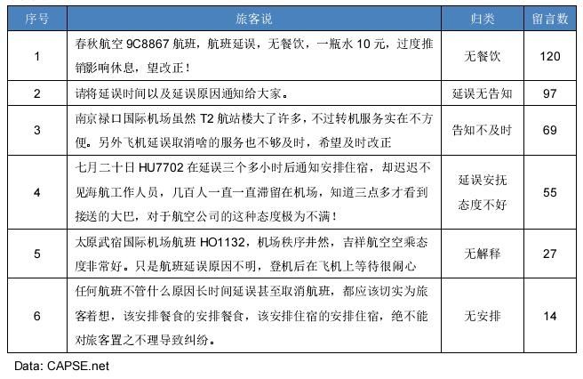 民航服務(wù)體驗分析報告 民航服務(wù)體驗分析報告