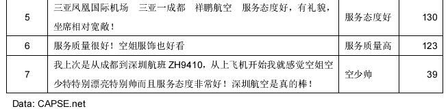民航服務(wù)體驗分析報告 民航服務(wù)體驗分析報告